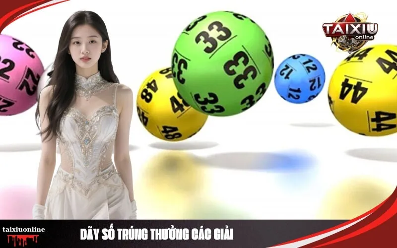 Dãy Số Trúng Thưởng Các Giải